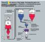 Pesaje y mezcla el sistema dinmico de aire para polvo granular